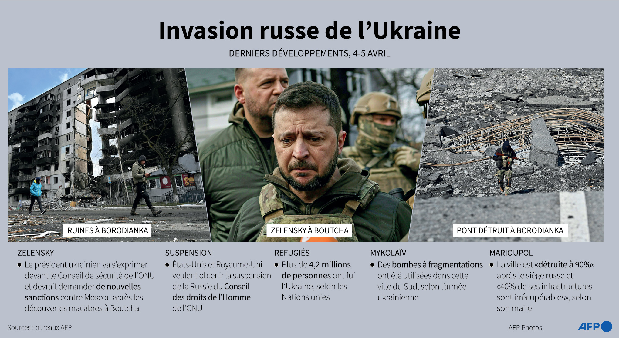 Gli ultimi sviluppi dell'invasione russa dell'Ucraina, con foto