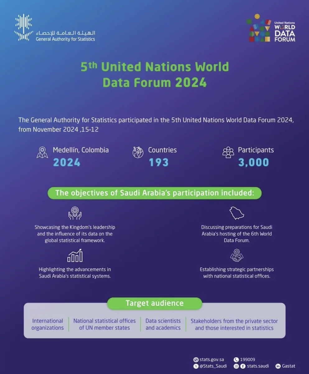  L'Arabie saoudite a été confirmée vendredi comme hôte de la sixième édition du Forum mondial des données de l'ONU en 2026