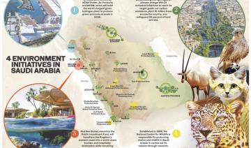 Comment l'Arabie saoudite utilise la conservation de la faune et de la flore et la transition verte pour préserver ses écosystèmes