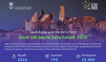 L'Arabie saoudite sera l'hôte de la sixième édition  du forum mondial des données des Nations unies en 2026