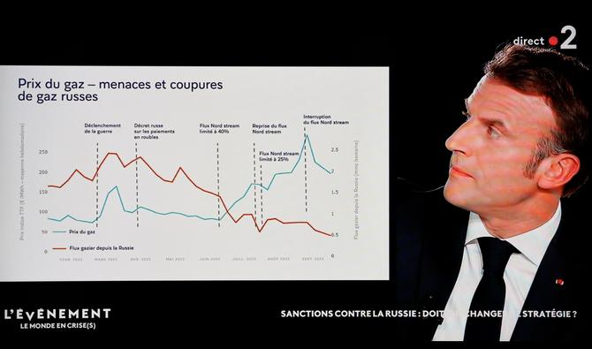 La guerre d'Ukraine et la nouvelle question énergétique